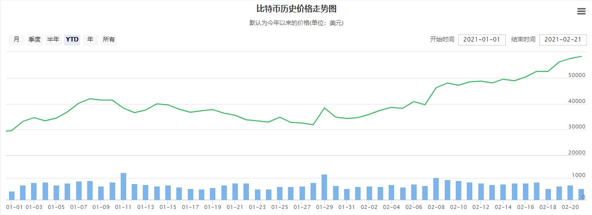 比特币走势分析 比特币还会大涨大跌吗?-第2张图片-芝麻交易所下载 比特币走势分析 比特币还会大涨大跌吗?-第2张图片-芝麻交易所下载